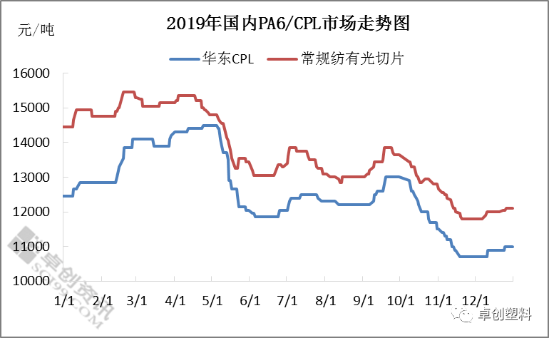 PA6最新价格行情解析