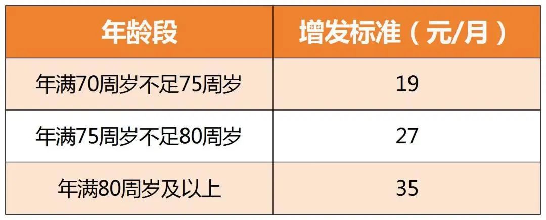 扬州退休调资最新消息全面解读与解析