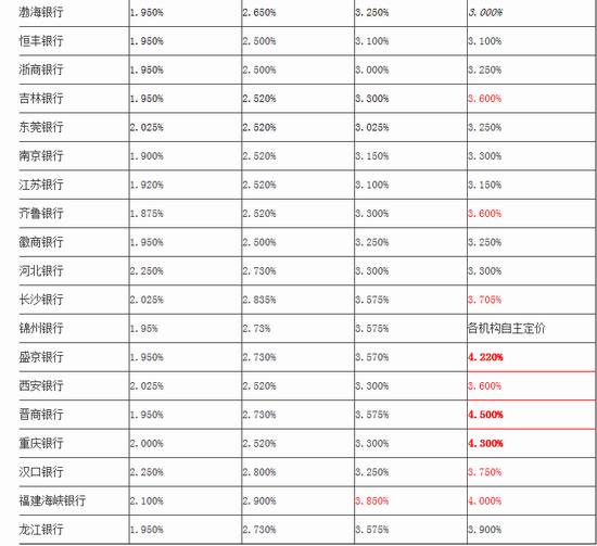 建行日鑫月溢产品利率最新动态解析