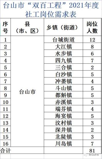 平面设计师 第79页