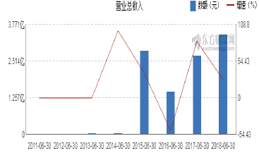 西部创业股票最新消息深度解读与分析