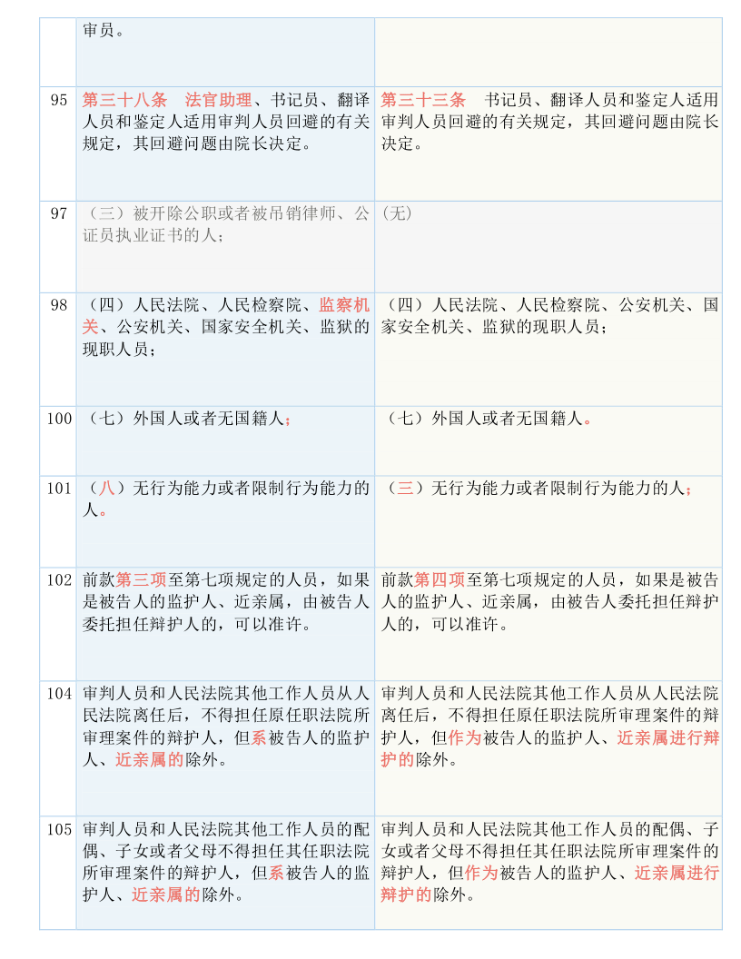 设计师助理 第9页