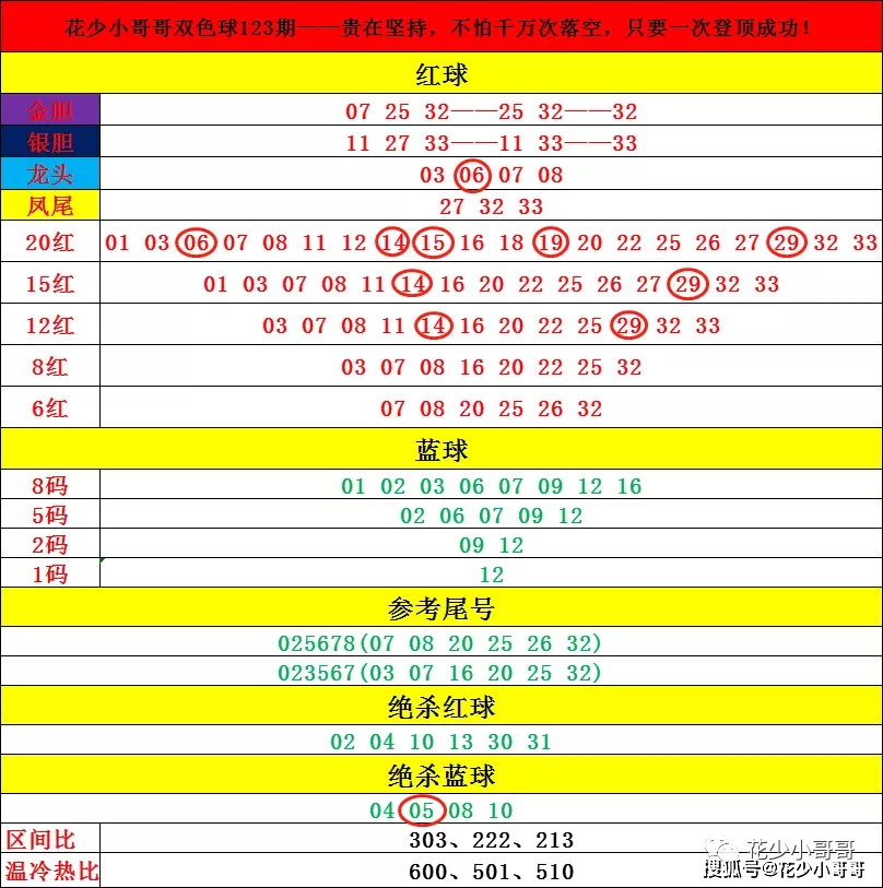 财务咨询 第6页