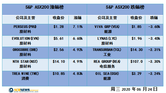 人力资源 第14页