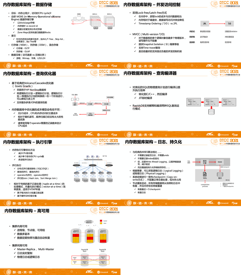 小楼夜听雨