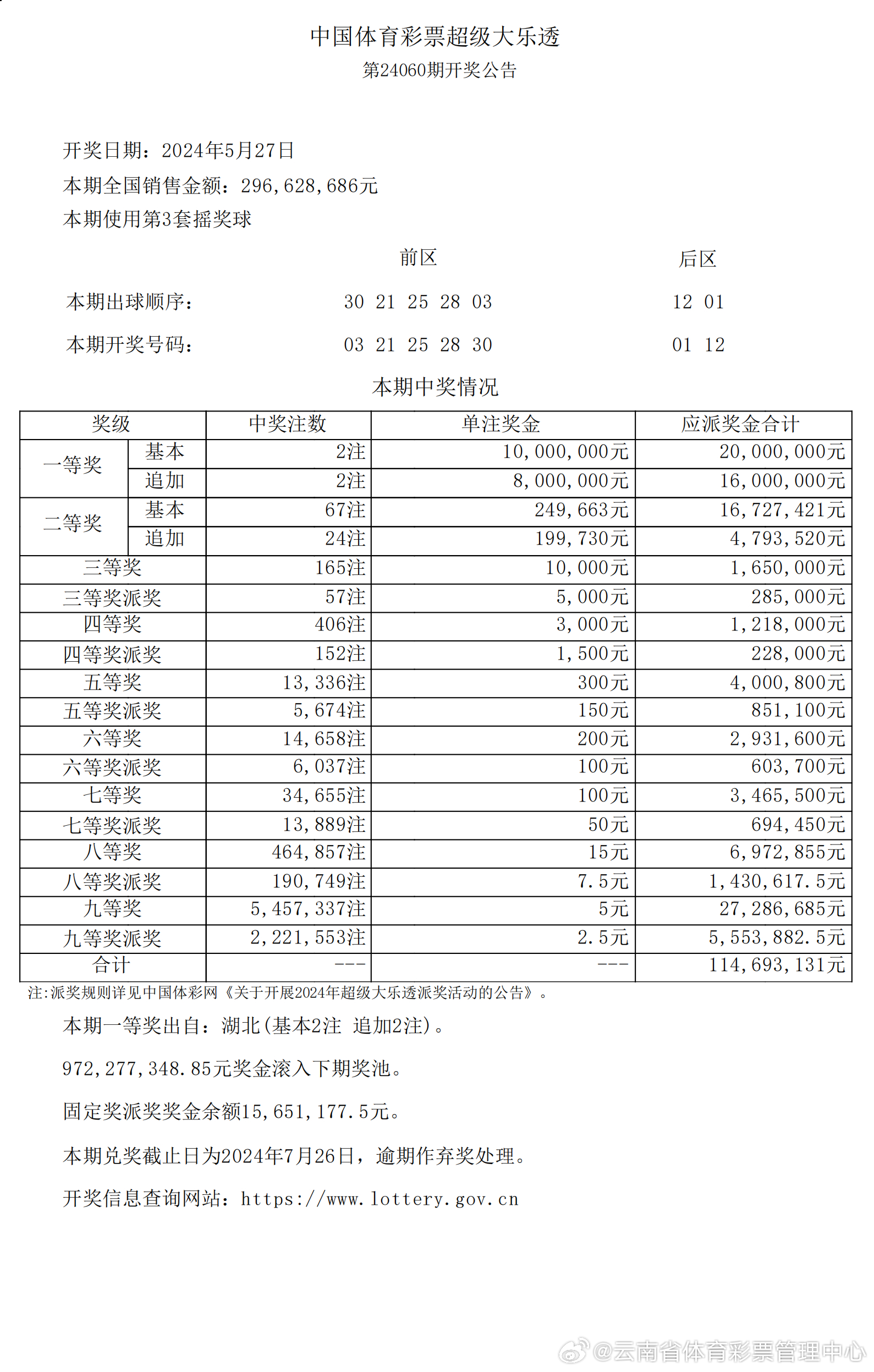 财务咨询 第2页