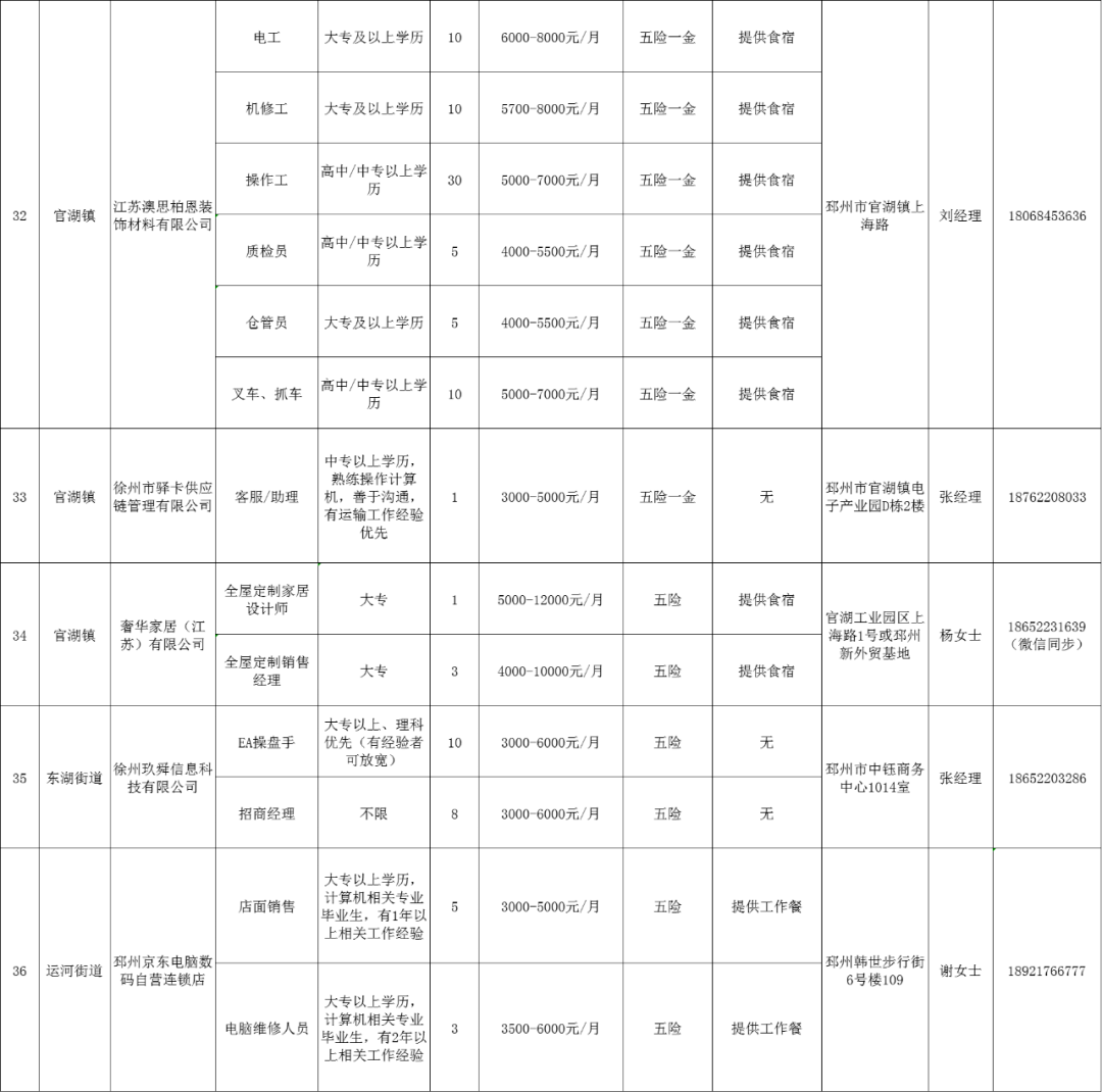 邳州市招工信息最新概览