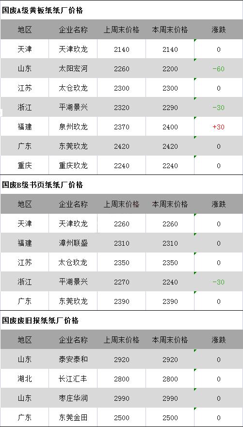 废黄纸板价格最新行情解析