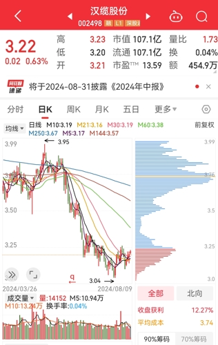 汉缆股份股票最新消息深度解读