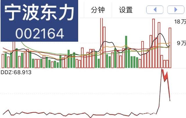 宁波东力重组最新消息深度解析