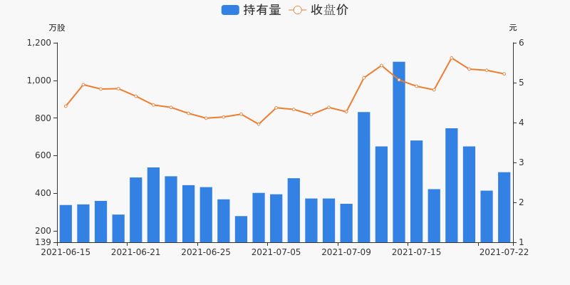 蓝盾股份引领数字化转型，成为先锋力量新标杆