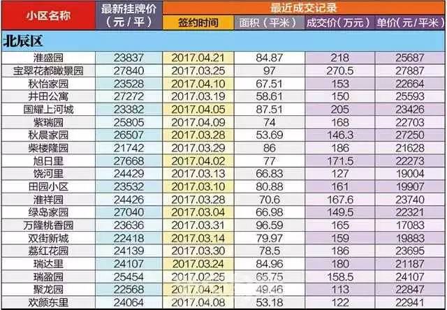 天津塘沽房价走势最新消息及市场分析与预测